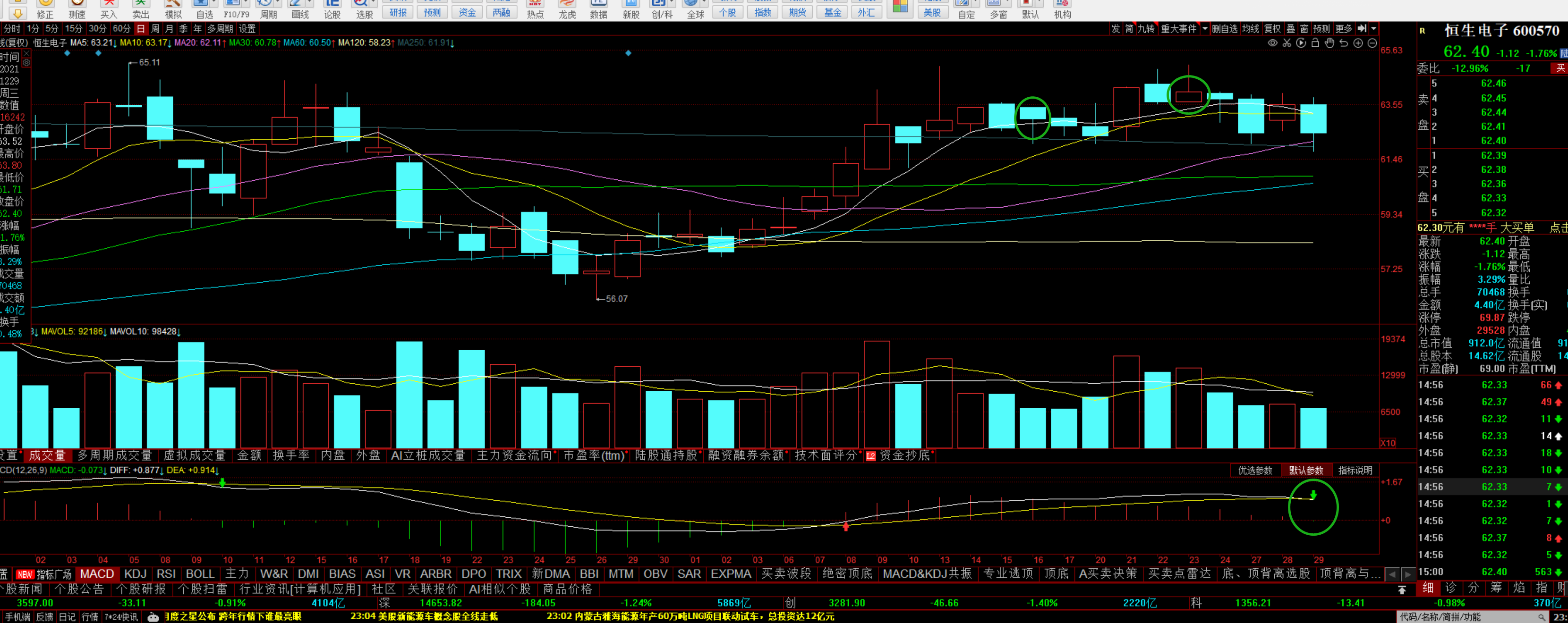 PVC期货主力本周K线收阴 下游工厂基本完成备货