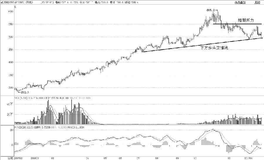 塑料期货主力连续3周K线收阴 空头陷入亏损状态