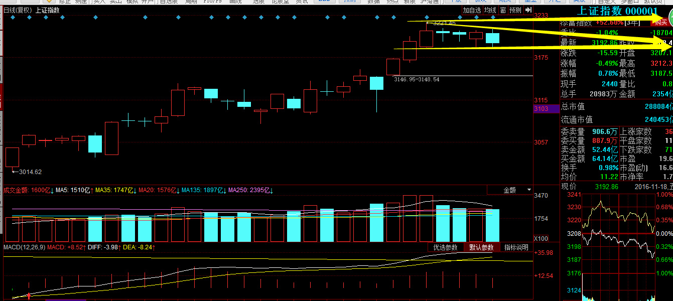 PVC期货主力本周K线收阴 下游工厂基本完成备货