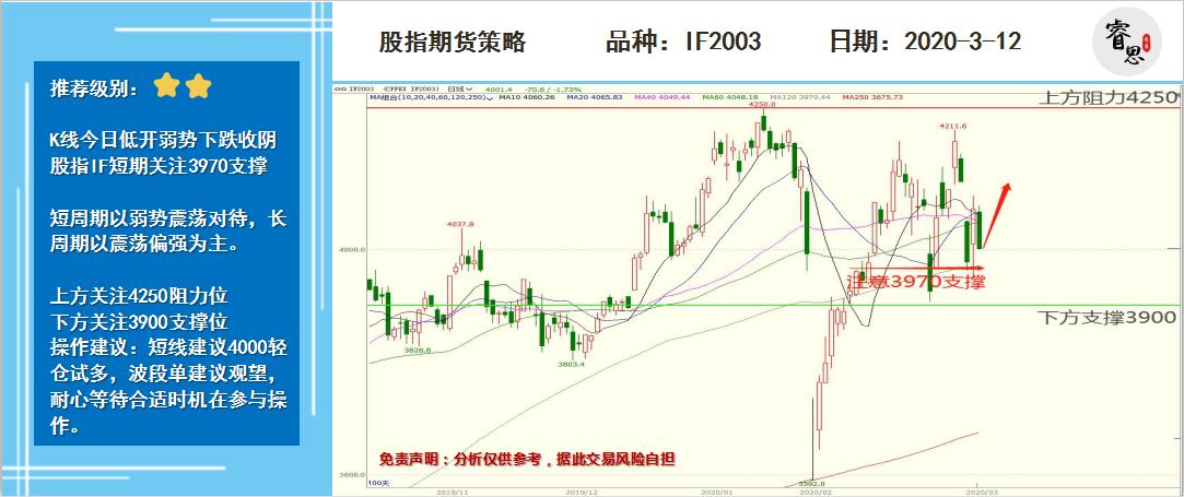 PVC期货主力本周K线收阴 下游工厂基本完成备货