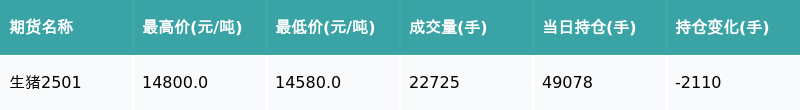 尿素期货1月27日主力小幅下跌0.06% 收报1766.0元
