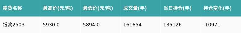 尿素期货1月27日主力小幅下跌0.06% 收报1766.0元