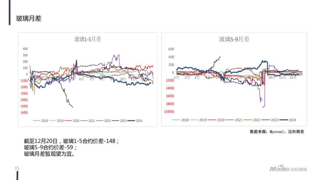 玻璃期货1月27日主力小幅下跌1.94% 收报1362.0元