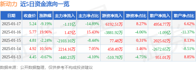 PTA期货1月27日主力小幅下跌1.11% 收报4992.0元