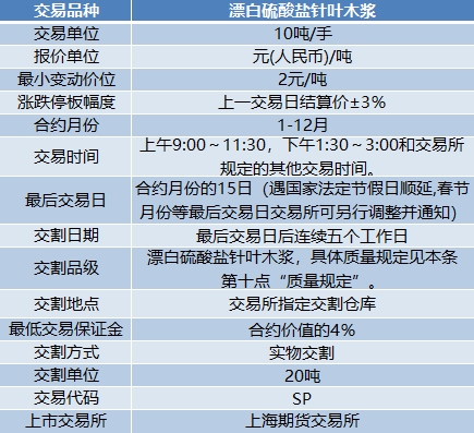 纸浆期货1月27日主力小幅上涨0.07% 收报6122.0元