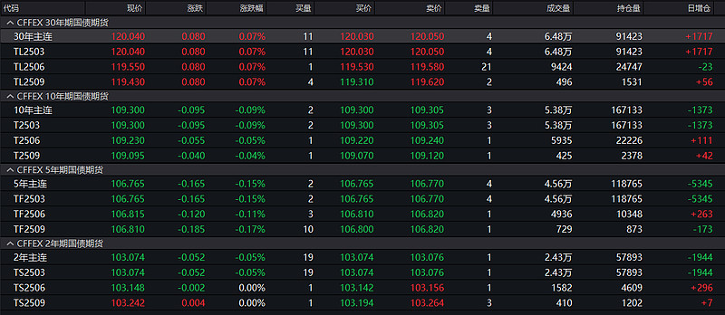 纸浆期货1月27日主力小幅上涨0.07% 收报6122.0元