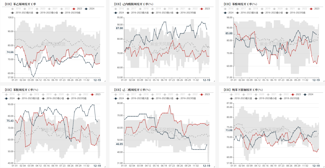 （2025年1月28日）今日苯乙烯期货最新价格行情查询