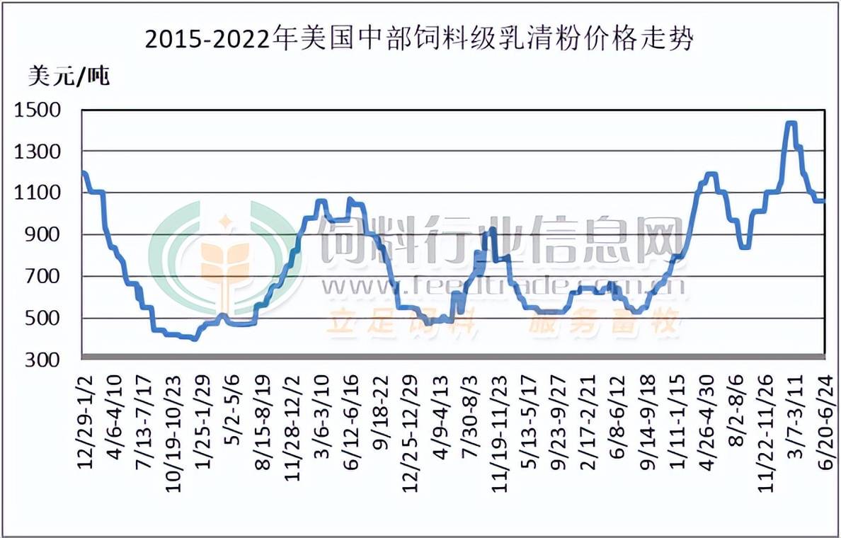 纸浆港口库存延续去库趋势 价格表现稳中偏强