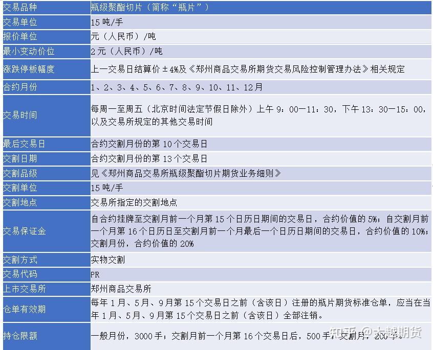 聚酯瓶片供需变化不大 价格跟随原料端走势