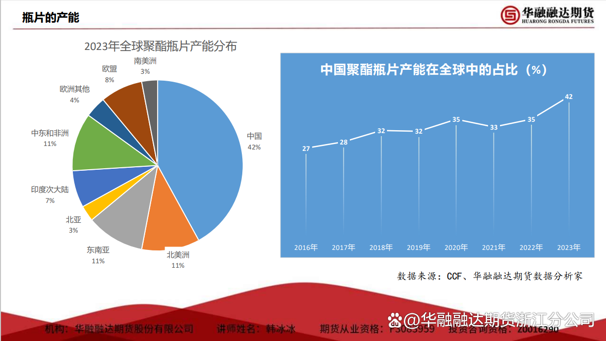 聚酯瓶片供需变化不大 价格跟随原料端走势