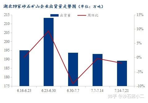 纸浆港口库存延续去库趋势 价格表现稳中偏强