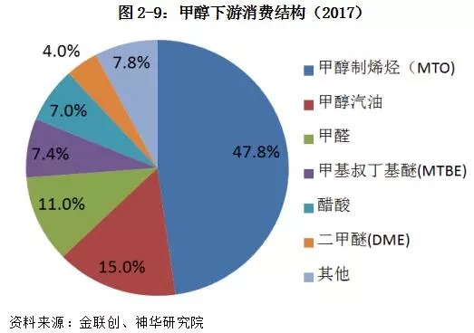 需求下降成本端驱动偏弱 甲醇价格预计宽幅震荡