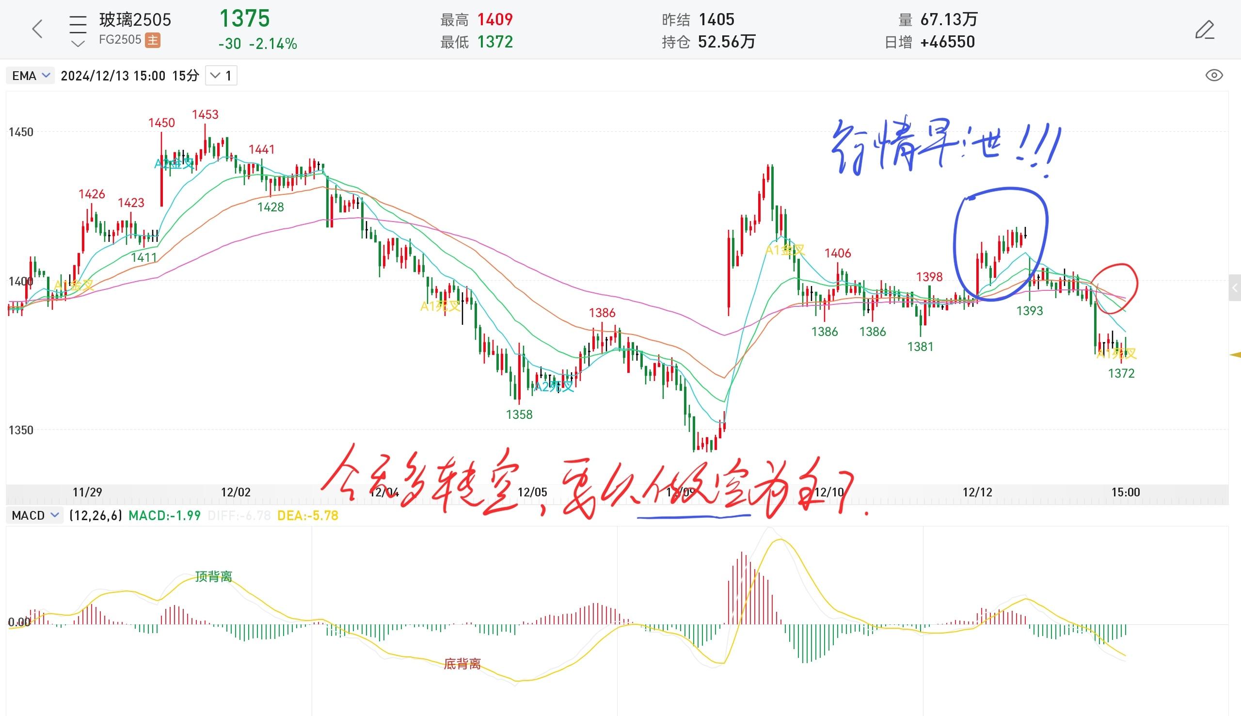 玻璃库存春节期间持续累积 盘面预期震荡偏弱