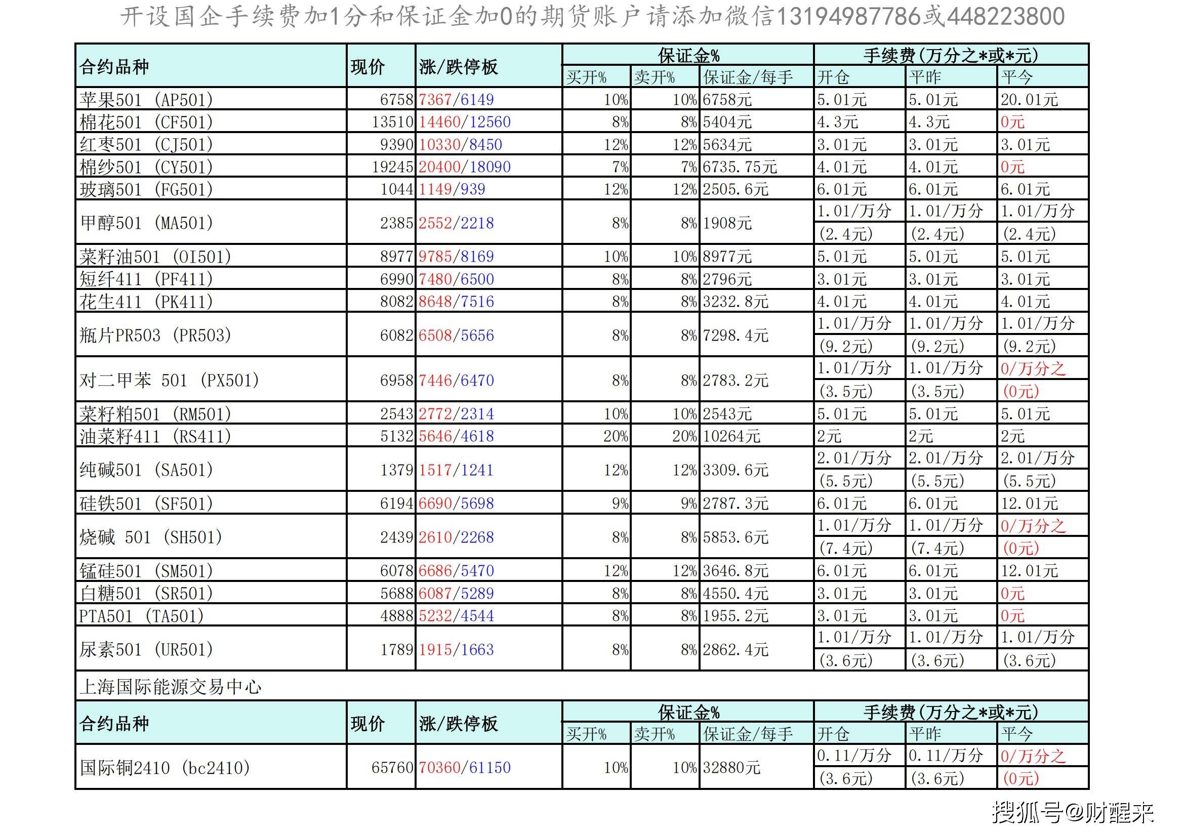 2月5日苯乙烯期货持仓龙虎榜分析：永安期货增仓2072手多单