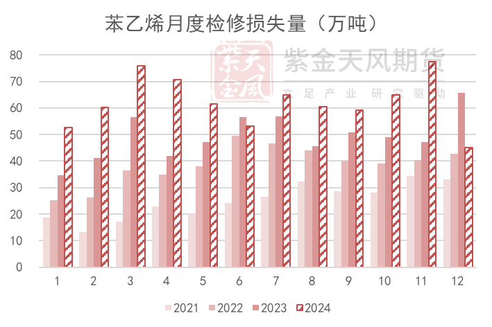 2月5日苯乙烯期货持仓龙虎榜分析：永安期货增仓2072手多单