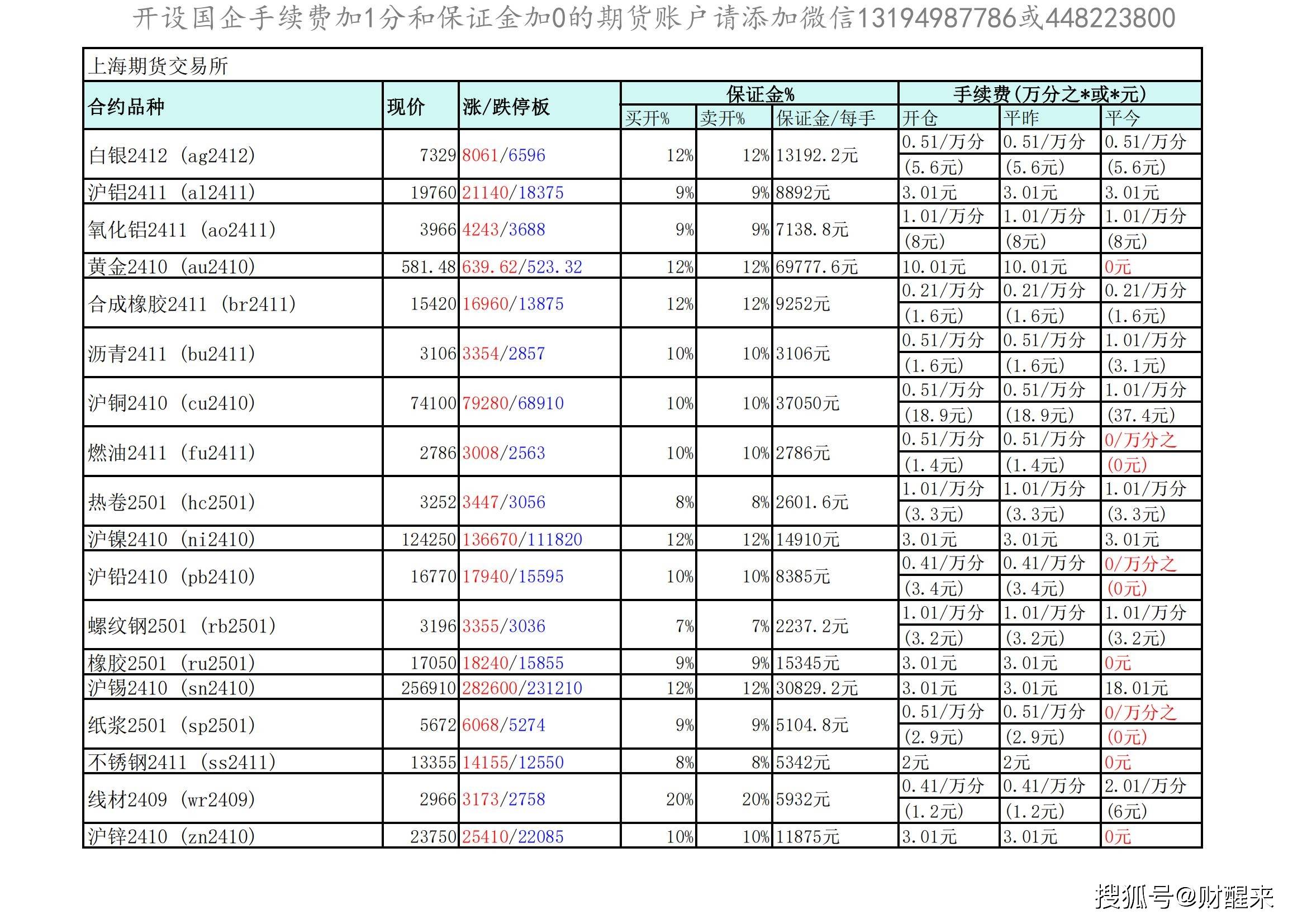 2月5日纯碱期货持仓龙虎榜分析：空方进场情绪强于多方