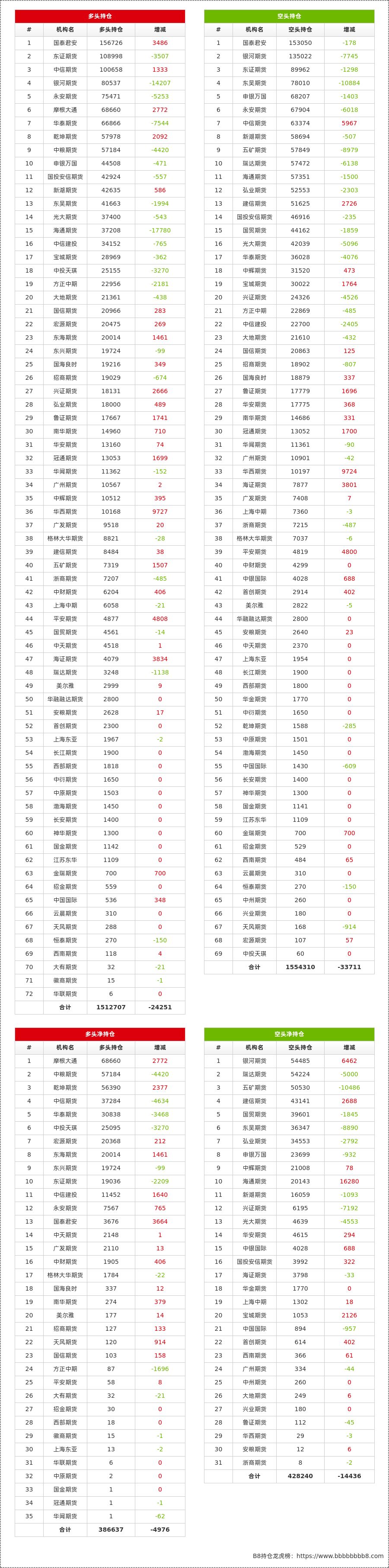 2月5日甲醇期货持仓龙虎榜分析：空方进场情绪强于多方