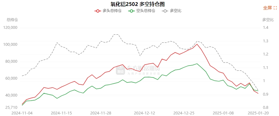 2月5日玻璃期货持仓龙虎榜分析：多空双方均呈进场态势