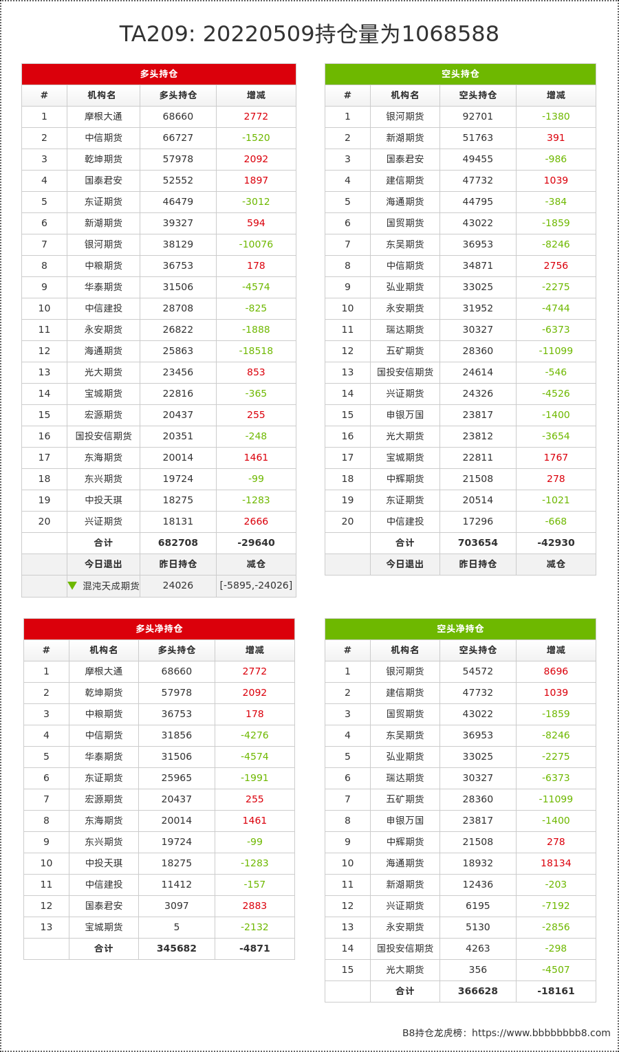 2月5日甲醇期货持仓龙虎榜分析：空方进场情绪强于多方