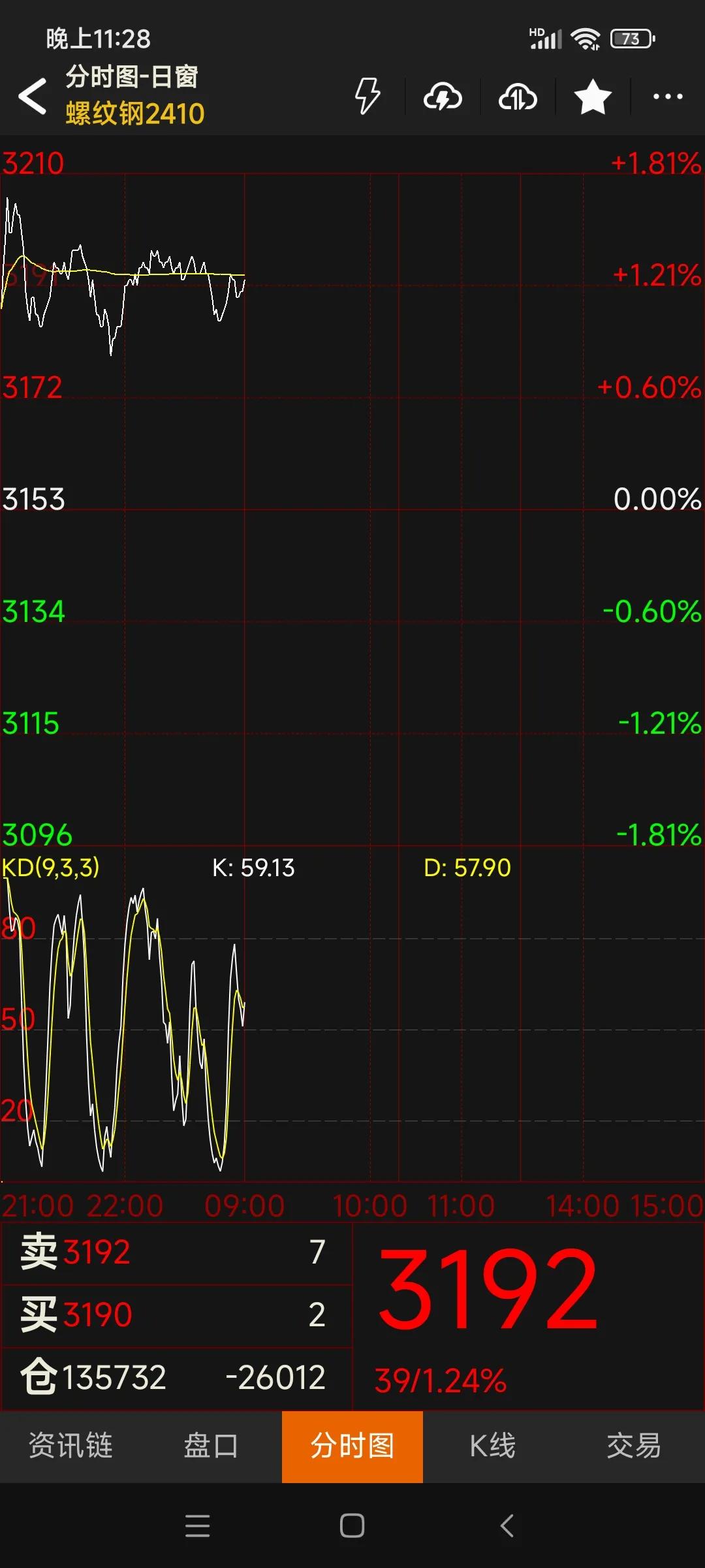 2月5日玻璃期货持仓龙虎榜分析：多空双方均呈进场态势