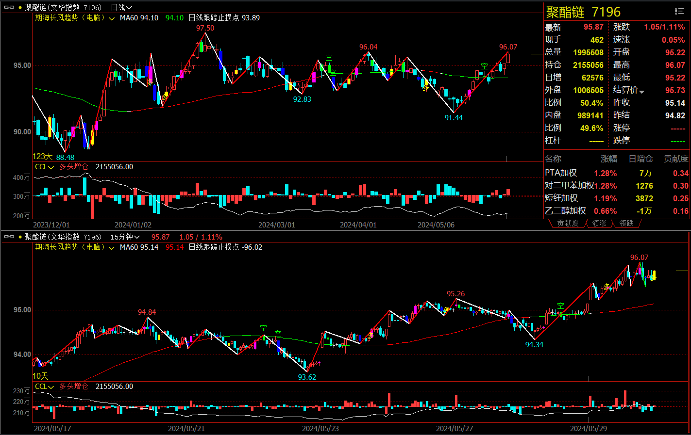 （2025年2月6日）今日PTA期货最新价格行情查询