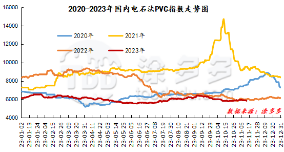 （2025年2月6日）今日PVC期货最新价格行情查询