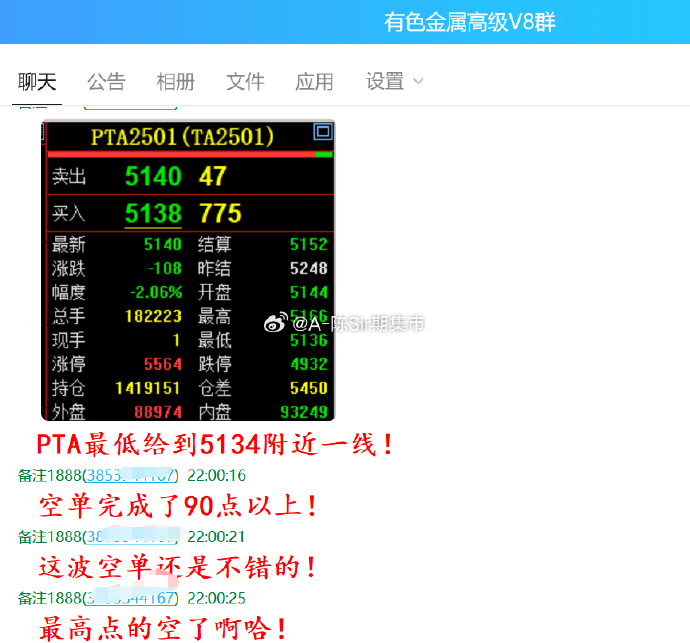 （2025年2月6日）今日PTA期货最新价格行情查询