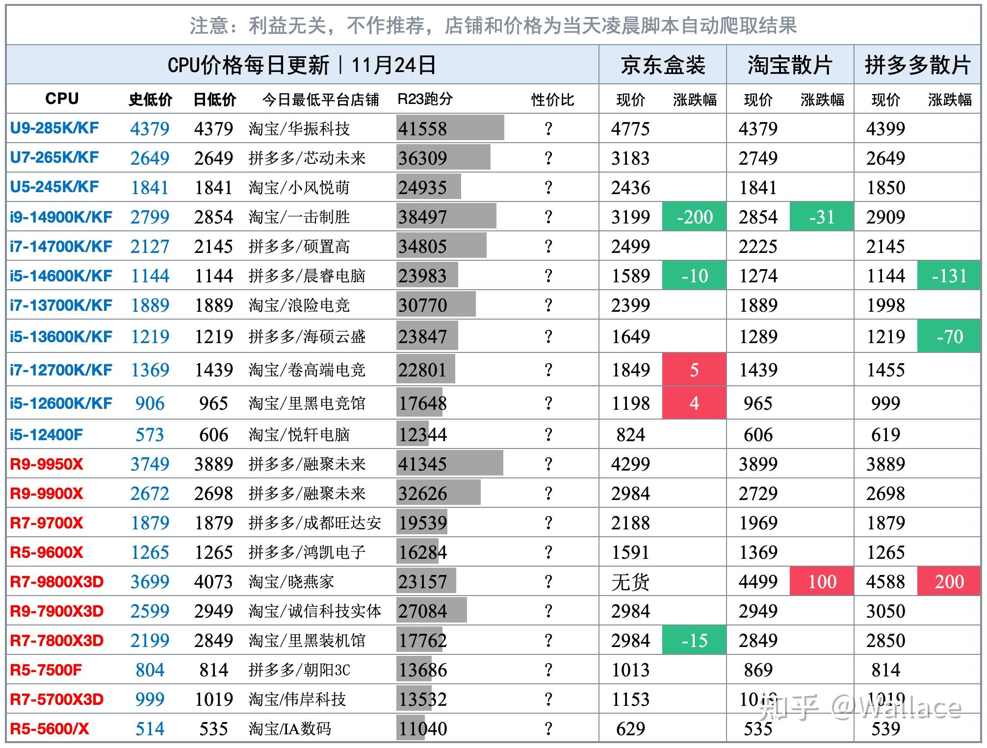 （2025年2月6日）今日PVC期货最新价格行情查询