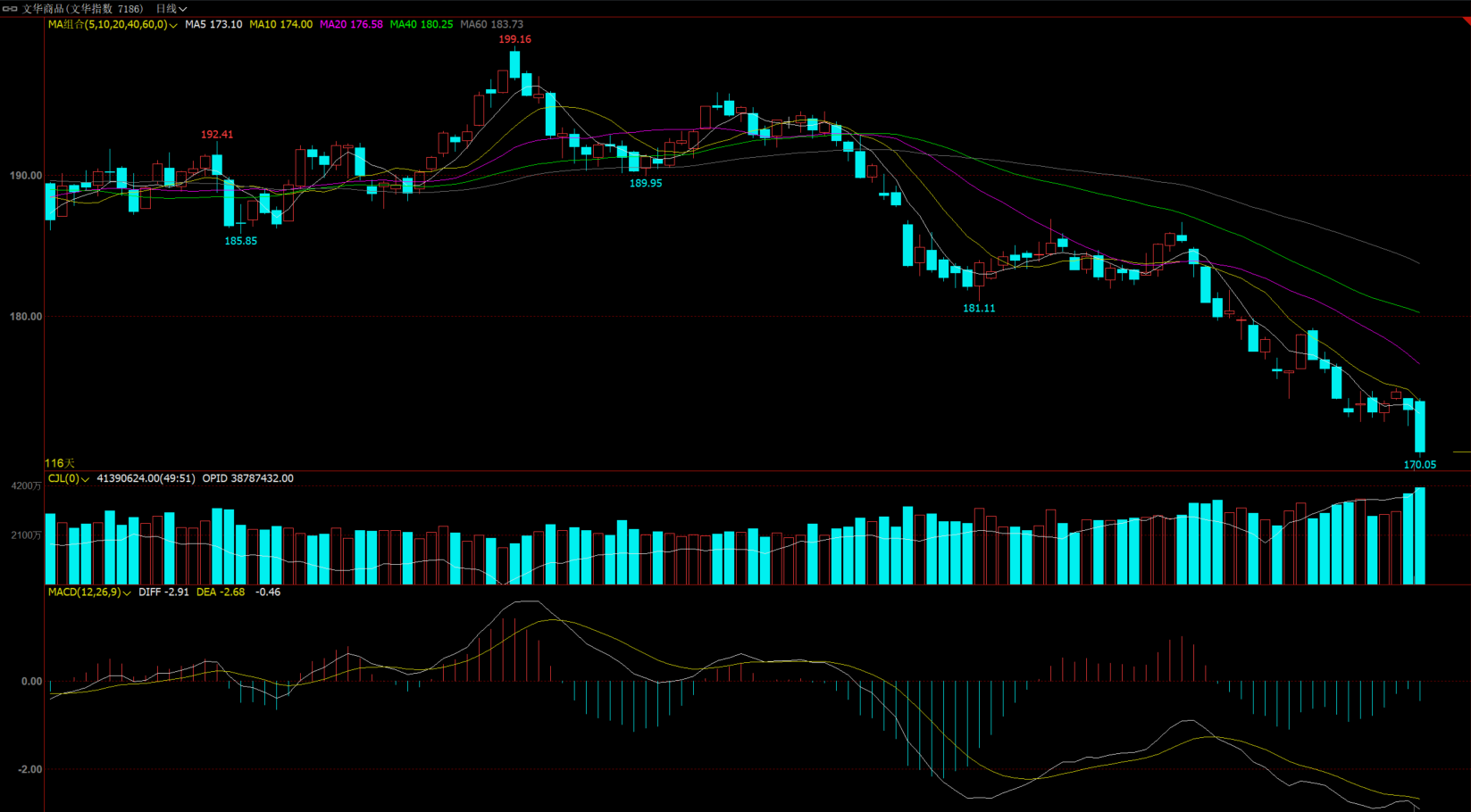 2月6日纯碱期货持仓龙虎榜分析：纯碱期货主力处于净空头状态
