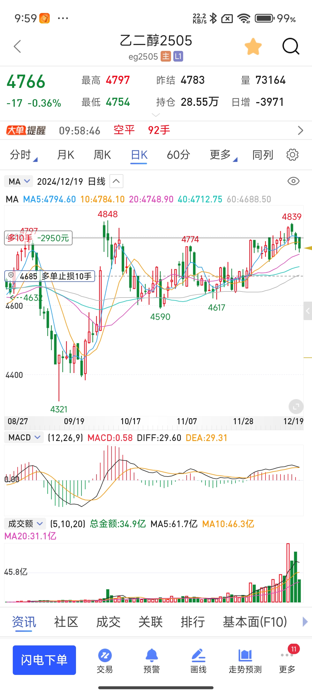 2月6日甲醇期货持仓龙虎榜分析：甲醇期货主力处于净空头状态