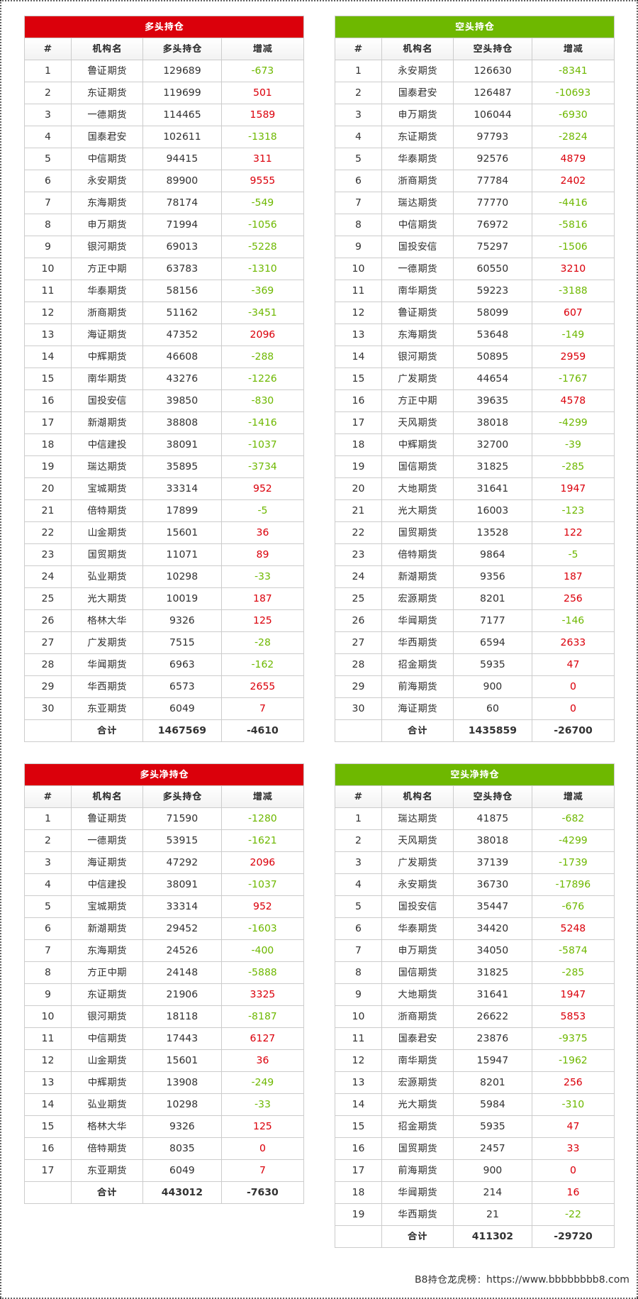 2月6日塑料期货持仓龙虎榜分析：多方进场情绪弱于空方