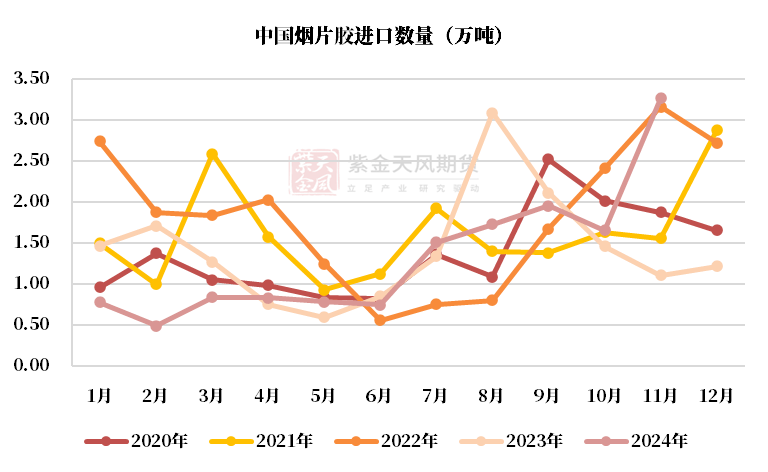 2月6日橡胶期货持仓龙虎榜分析：多方进场情绪强于空方