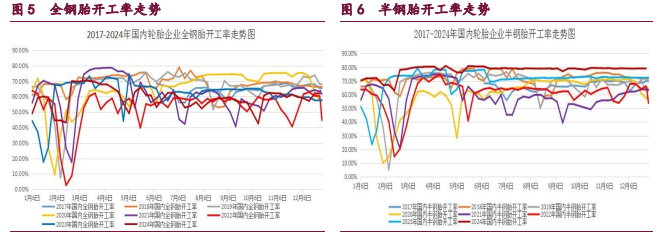 2月6日橡胶期货持仓龙虎榜分析：多方进场情绪强于空方