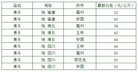 2025年2月7日纺织浆料消泡剂价格行情最新价格查询