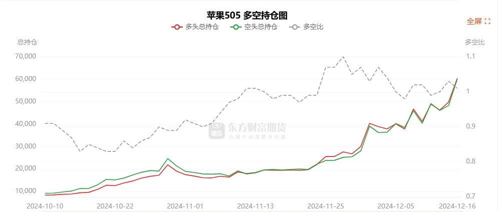 2月7日尿素期货持仓龙虎榜分析：多方进场情绪强于空方
