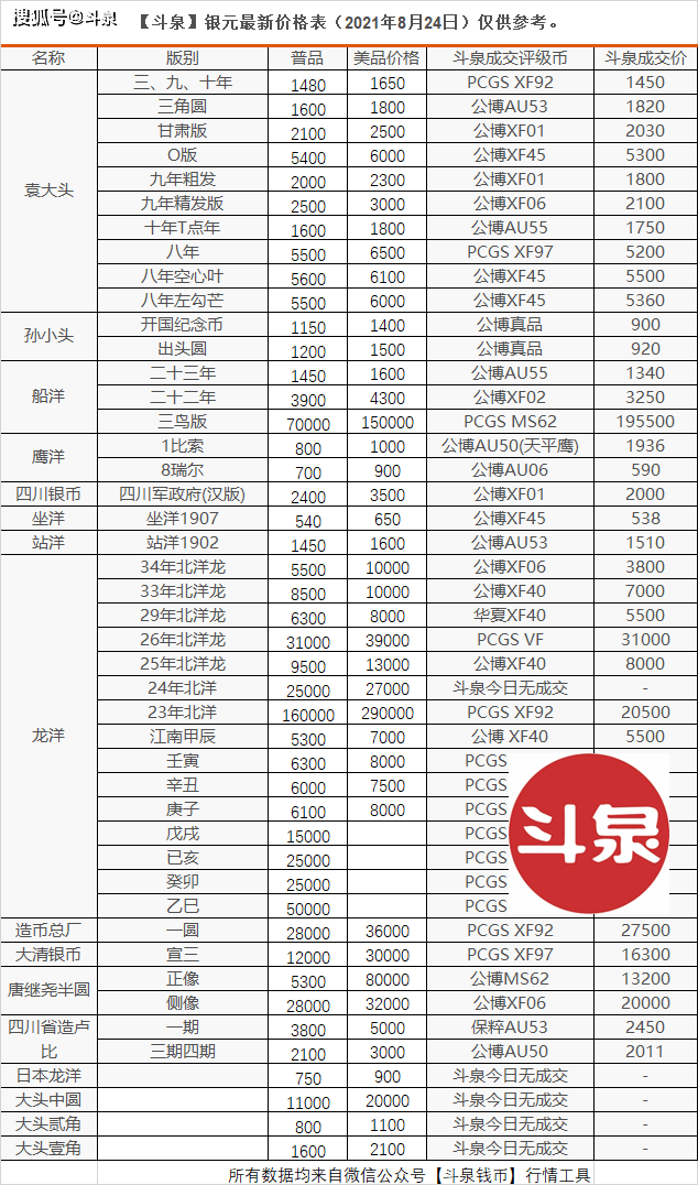 2025年2月7日纺织浆料消泡剂价格行情最新价格查询