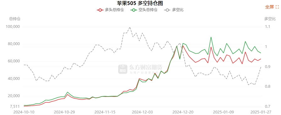 2月7日甲醇期货持仓龙虎榜分析：空方进场情绪强于多方