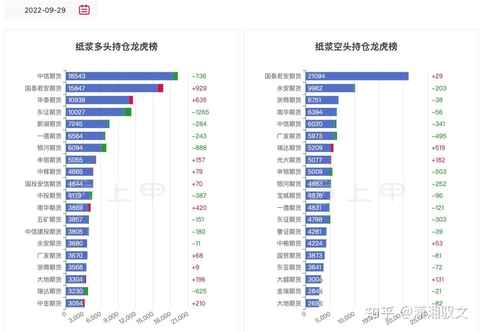 2月7日纸浆期货持仓龙虎榜分析：多方离场情绪弱于空方