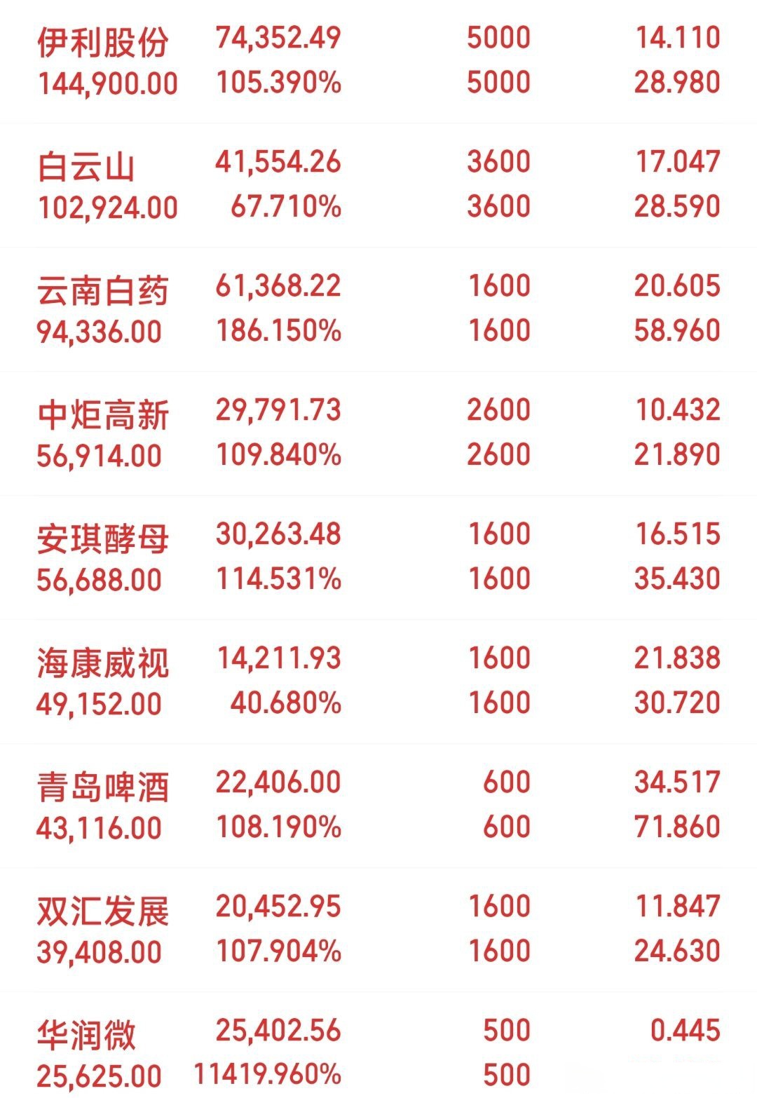 2月7日尿素期货持仓龙虎榜分析：多方进场情绪强于空方