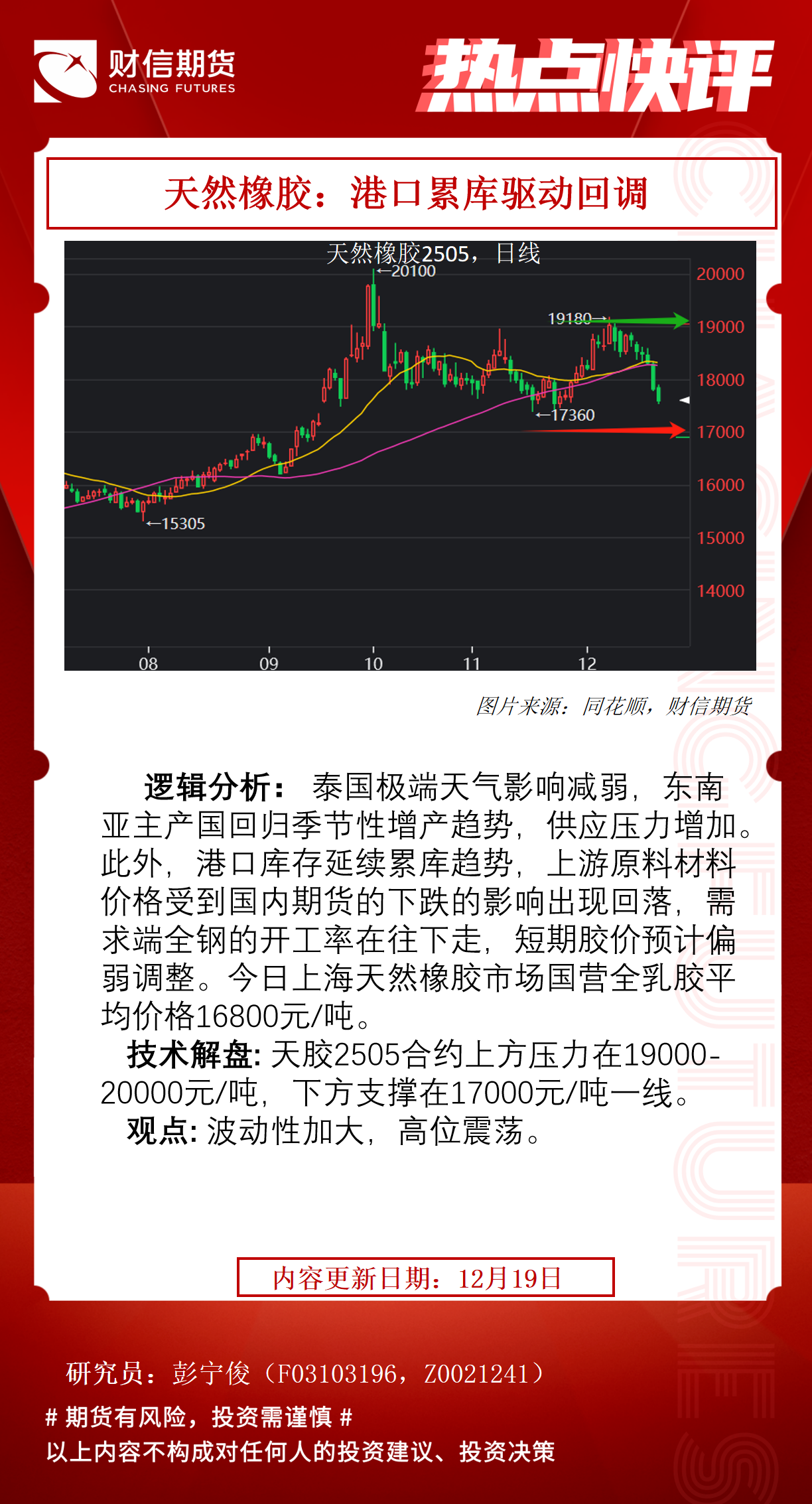 全球天然橡胶产量环比季节性下降 胶价偏弱运行为主