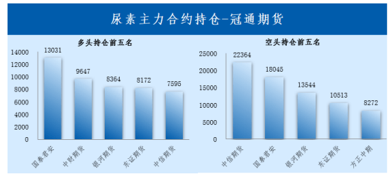 春耕备肥陆续启动 尿素价格或震荡回升