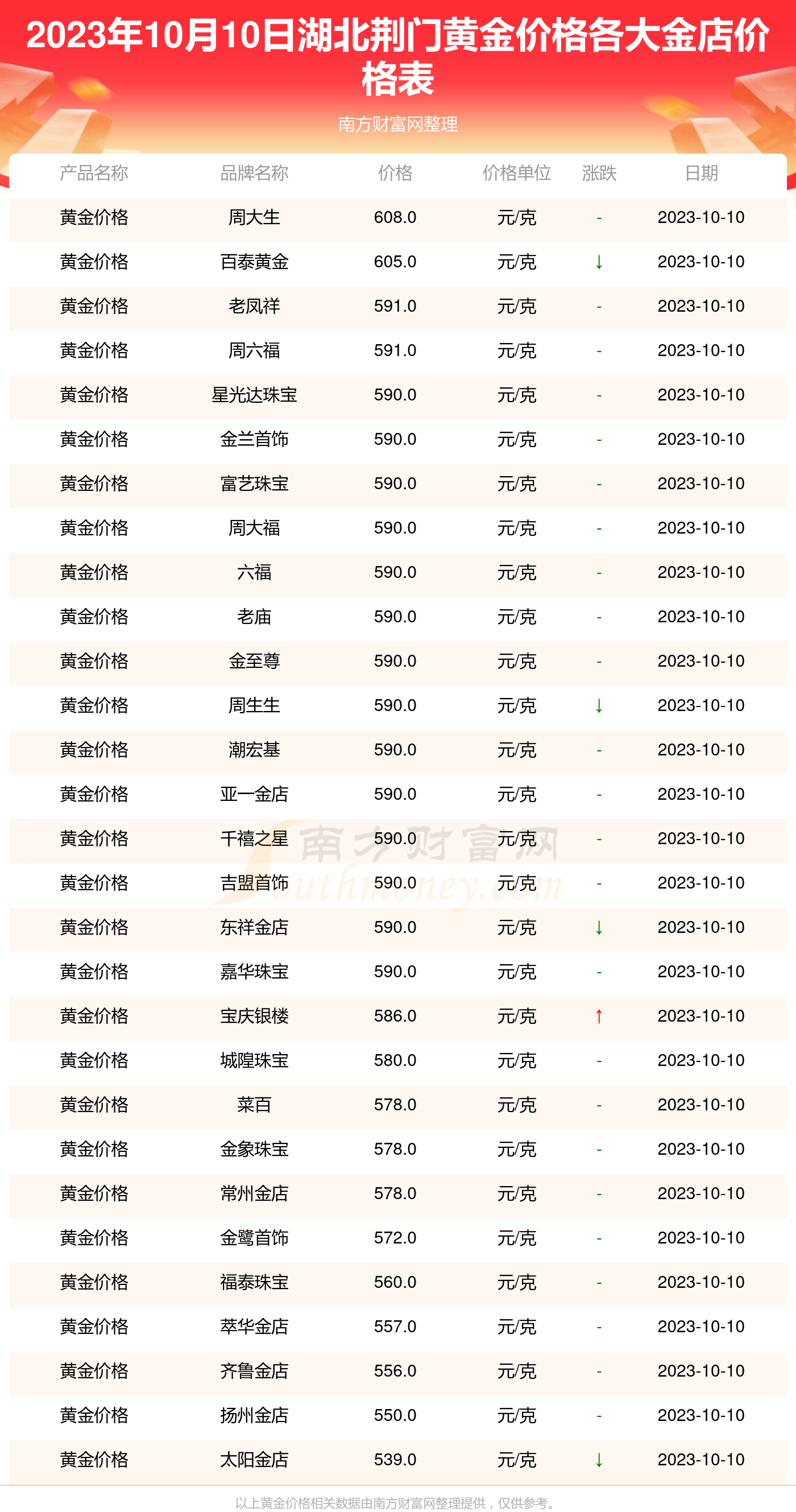 2025年2月8日今日合成橡胶最新价格表