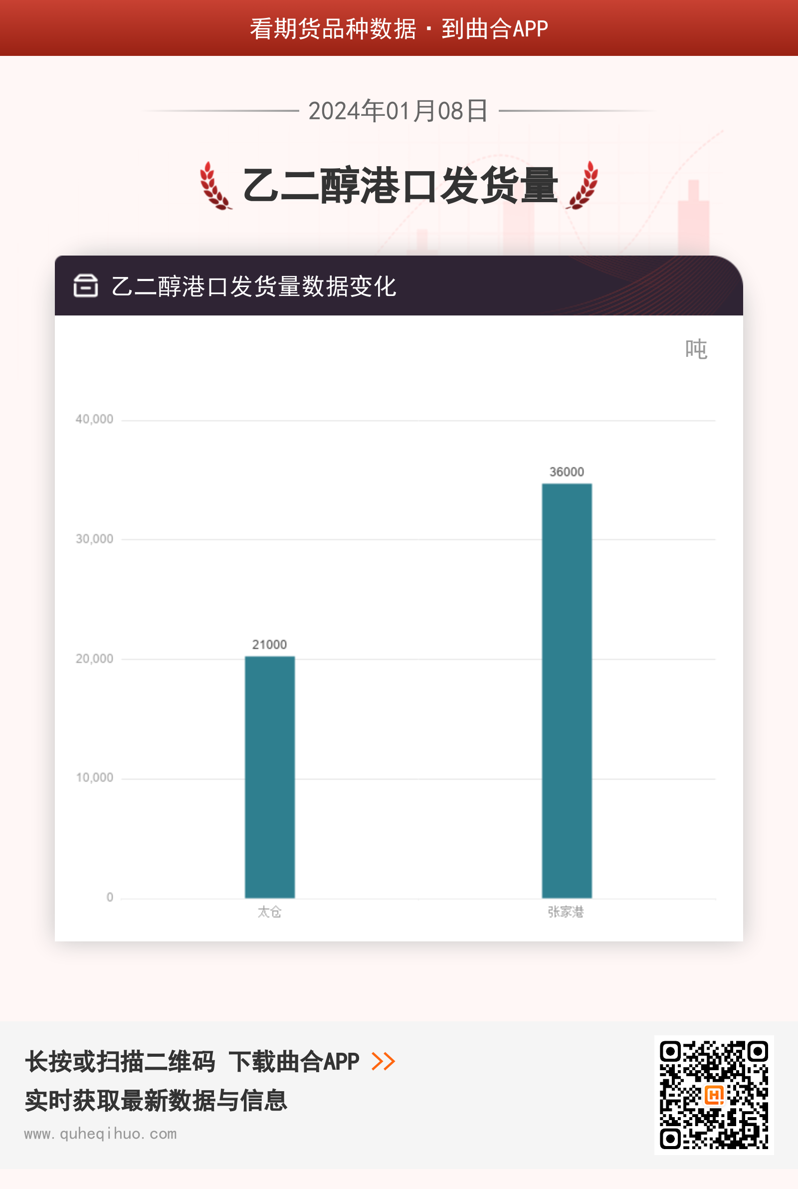 2025年2月8日今日现货乙二醇最新价格多少钱一吨
