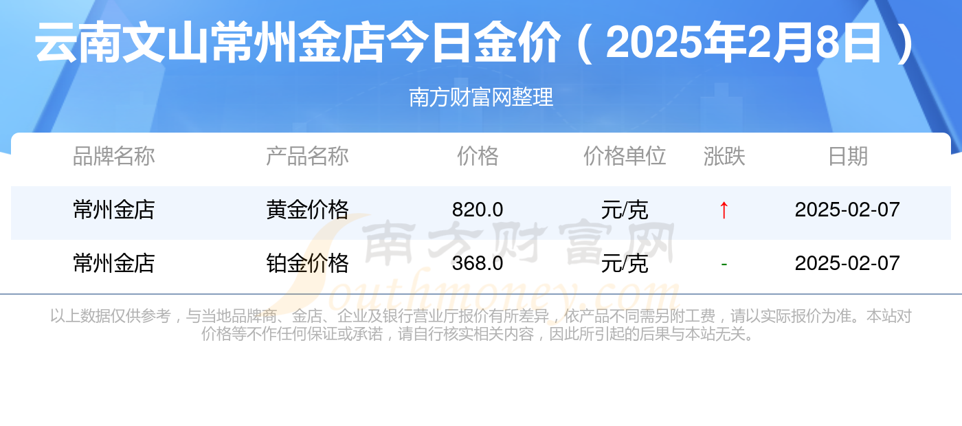 2025年2月8今日对二甲苯最新价格多少钱一吨