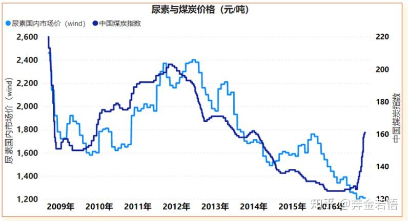 2025年2月8日今日现货尿素价格行情最新报价