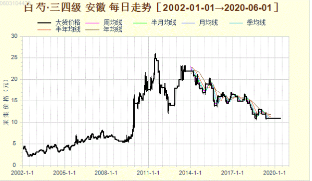 2025年2月8日氯化锌价格行情最新价格查询