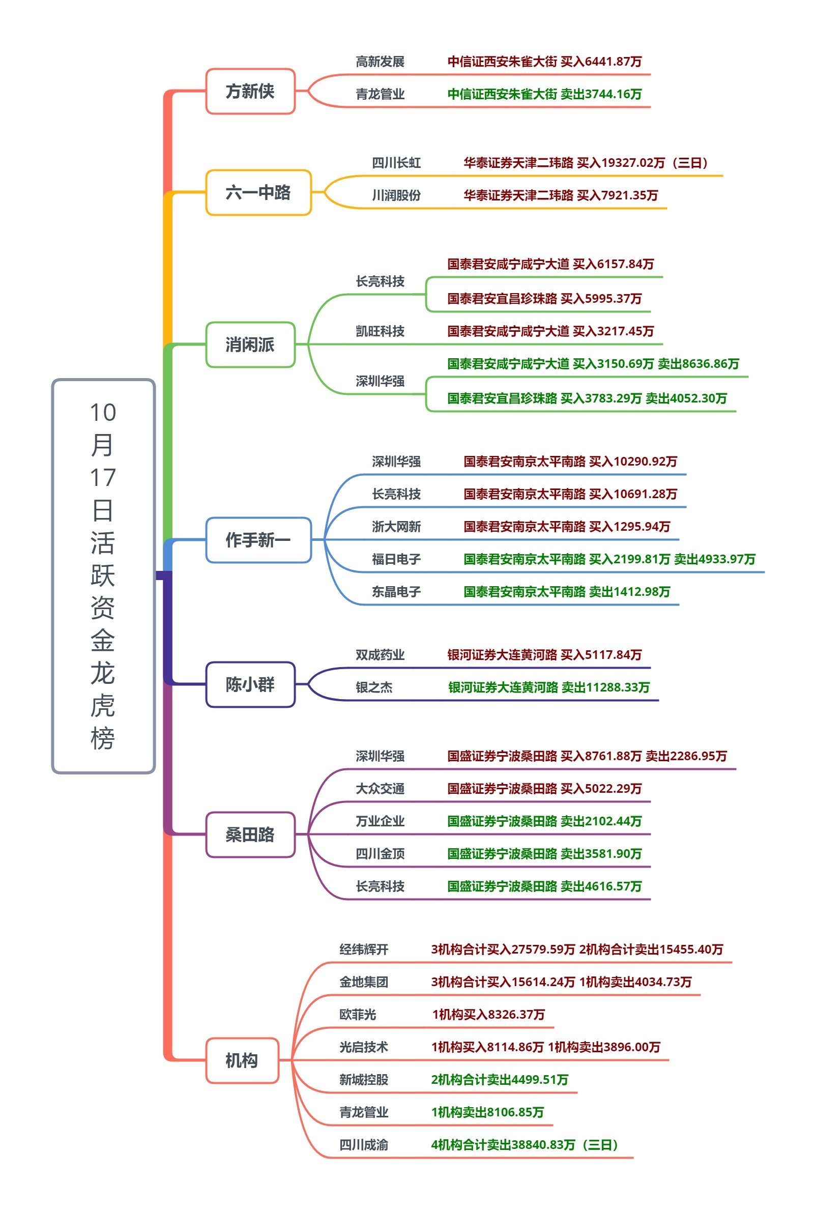 花生期货持仓龙虎榜分析：空方离场情绪强于多方