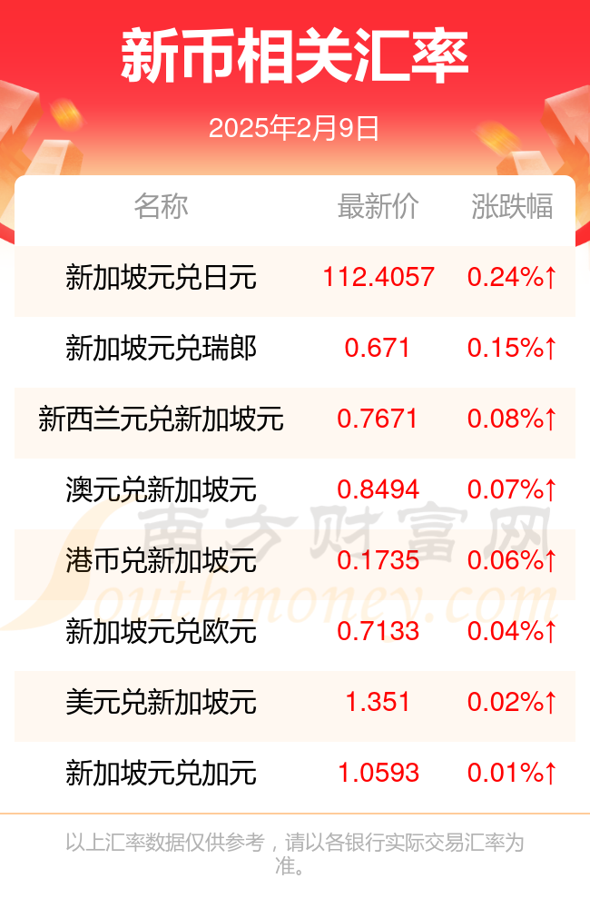 2025年2月9日Boc酸酐报价最新价格多少钱