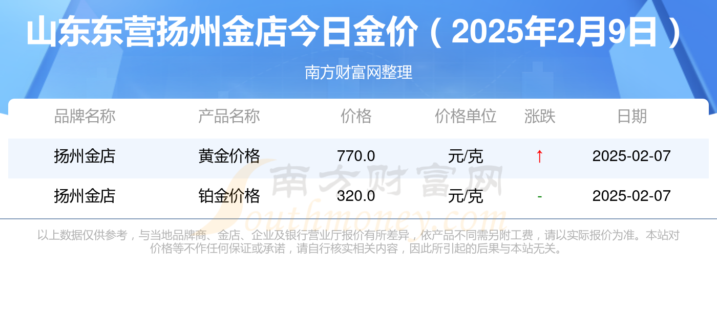 2025年2月9日最新邻苯二甲酸酐价格行情走势查询