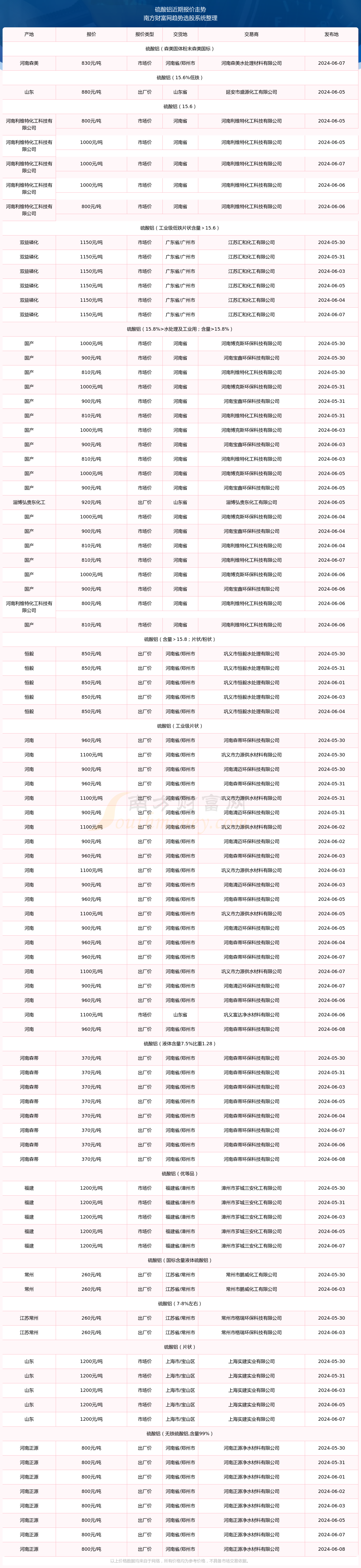 2025年2月9日七水硫酸镁报价最新价格多少钱